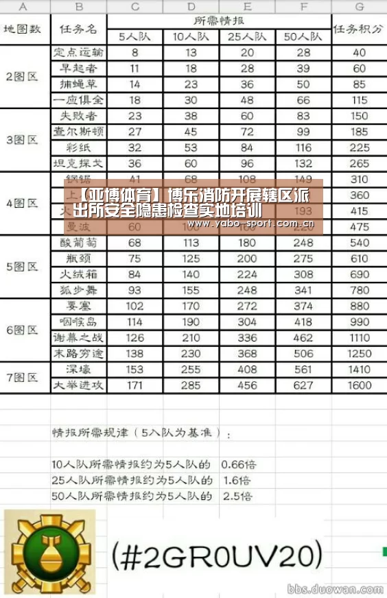 【亚博体育】博乐消防开展辖区派出所安全隐患检查实地培训(图3) 亚博体育